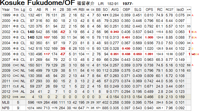 kosuke-fukudome-20120714