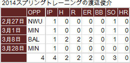 Total0328-2