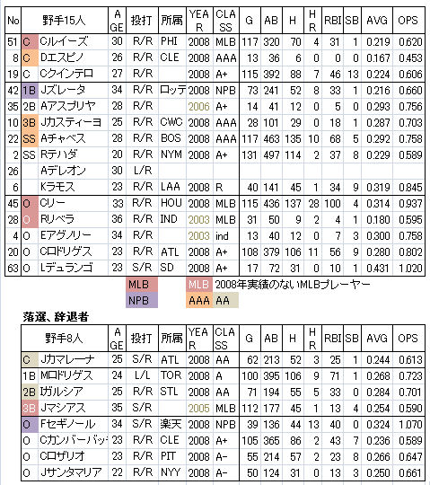 PANA-F