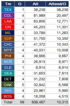 MLB-Att