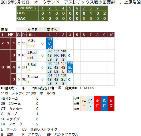 Tazawa20150513