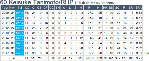 K-Tanimoto
