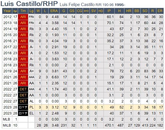 L-Casillo