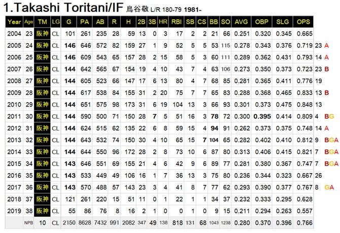 toritani-T