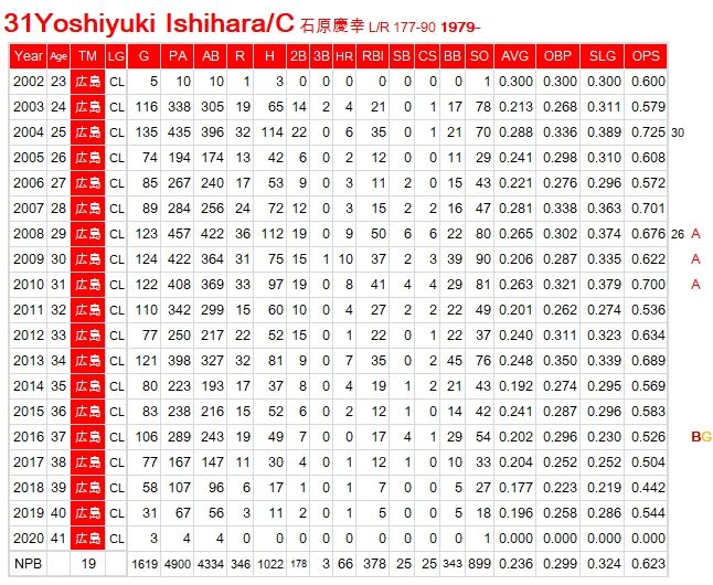 Ishihara-Carre