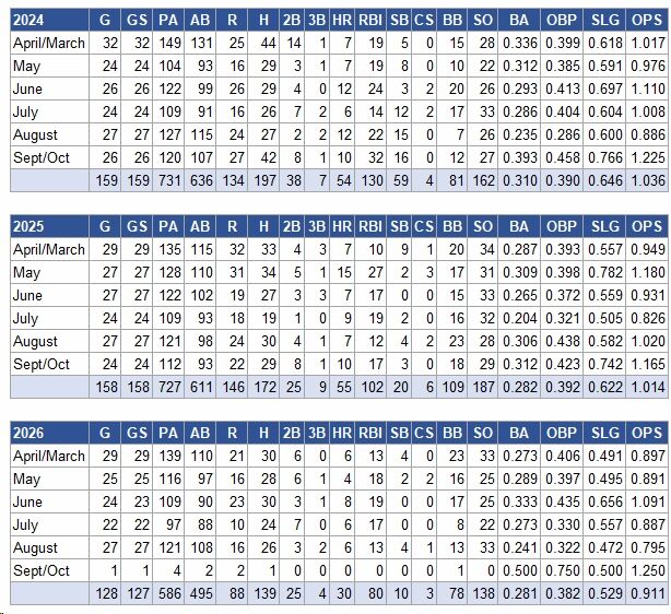 大谷月次24-26
