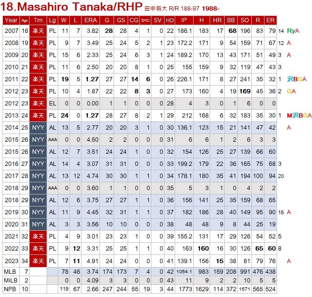 Tanaka-Mar