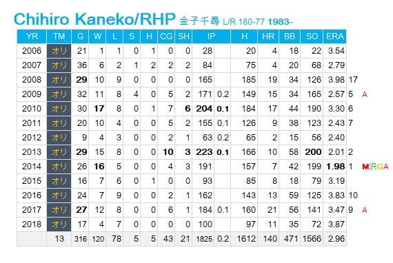 Kaneko