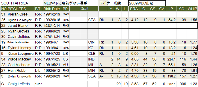 WBC-RSA-P