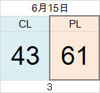 0615