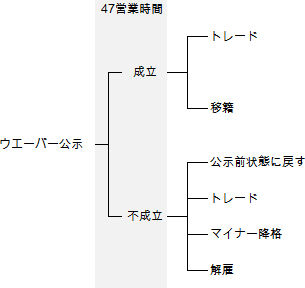 Weberichiro