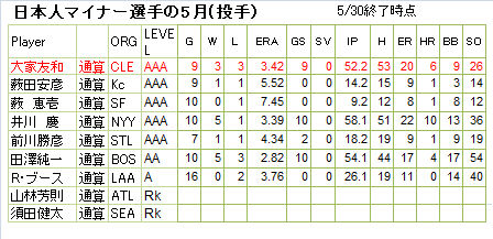 200905minor-pitch