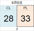 0606