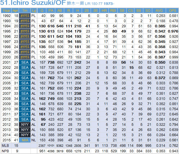 Ichiro20151224