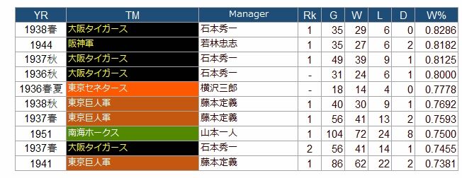 1LG 強