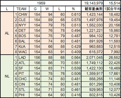 1959MLB 1959MLB