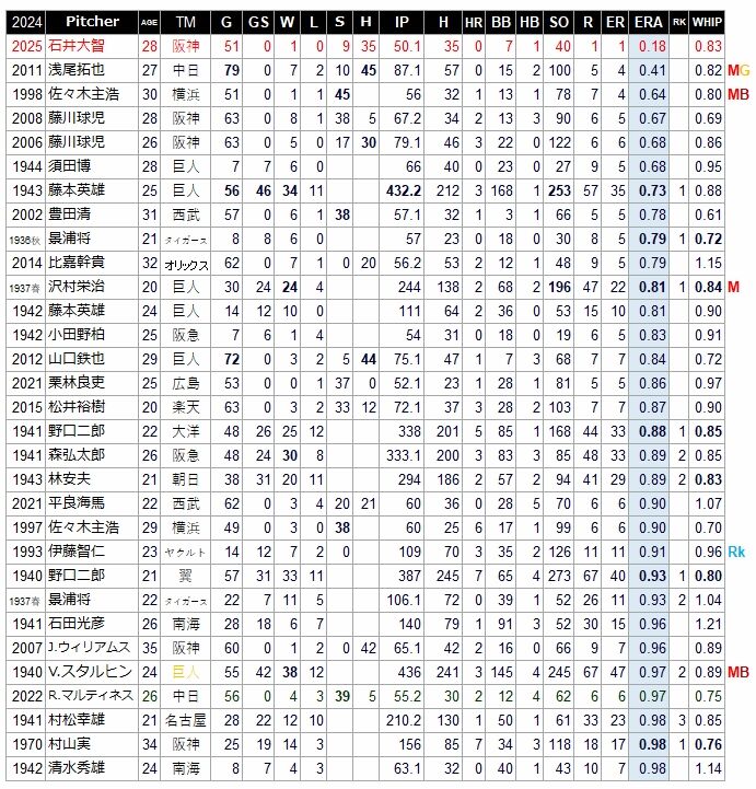 ERA50