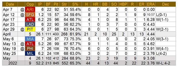 Darvish45