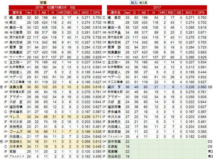 2017NPB Preview RE-H