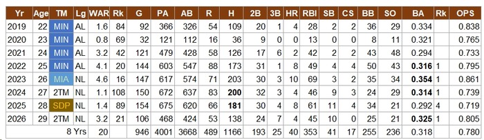 Arraez