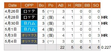 S-Nakata-Farm