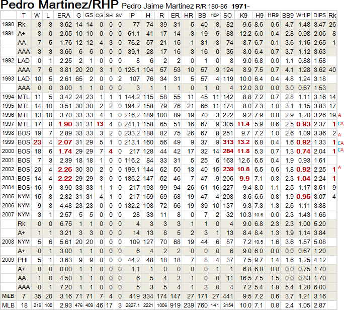 Pedro Martinez-20111206