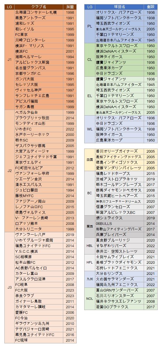 JL,NPB