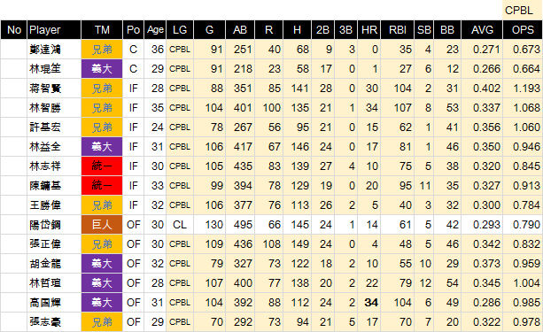 WBC-CPBL-H
