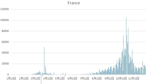 France