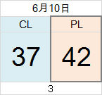 0610