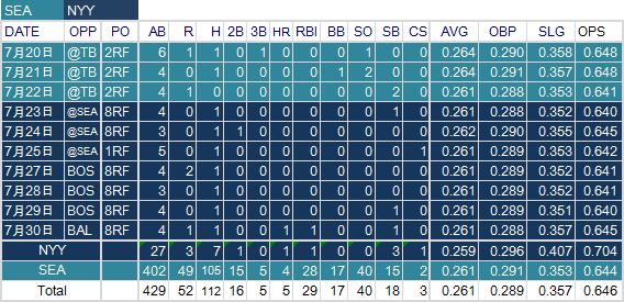 ichiro-NYY-20120731