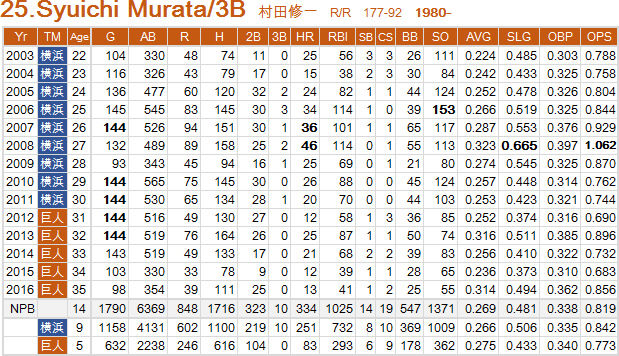 Syuichi-Murata