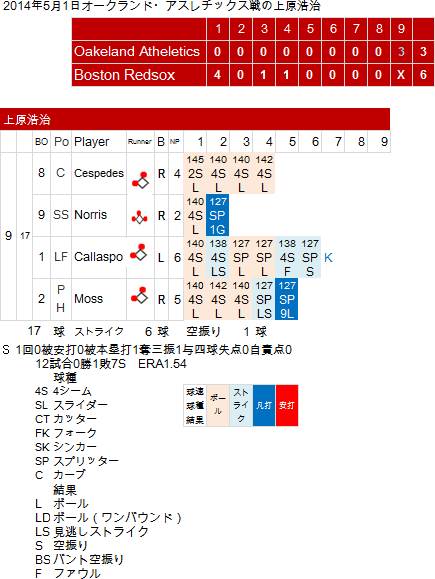 Uehara-20140503