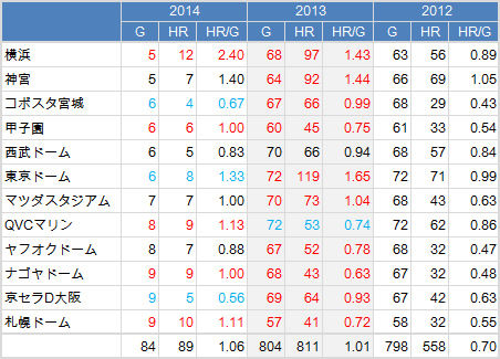 NPB-Mizuno2