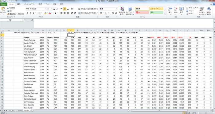 野球の記録で話したい Mlbナショナル リーグ11打撃成績のエクセルデータです 本日から1週間 ダウンロード可能です