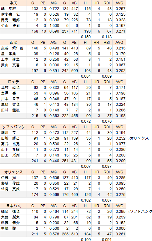 Catcher-PL