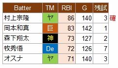 RBI
