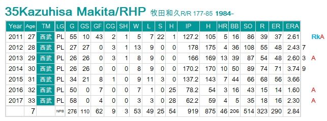 Makita-KAzuhisa