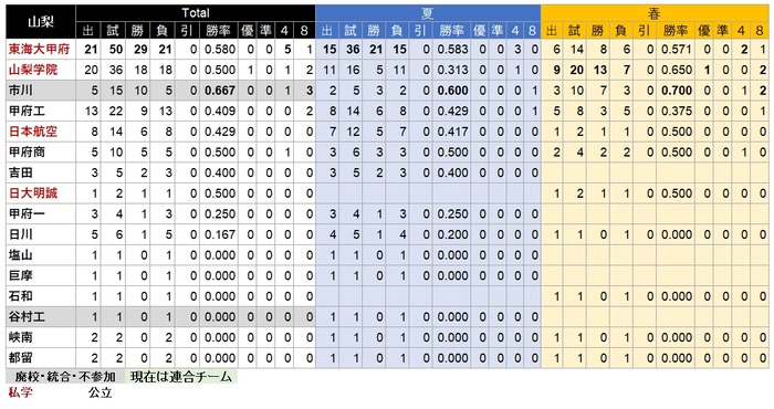 山梨県