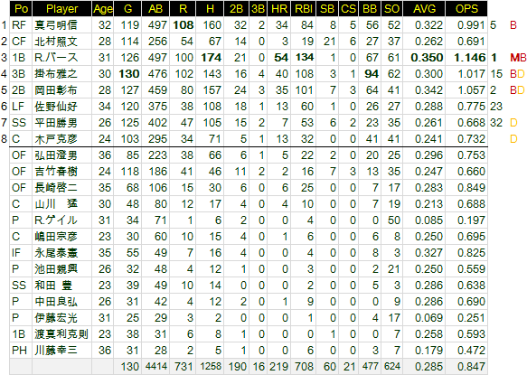 阪神タイガー1985年栄光への道 Www Vetrepro Fr 阪神タイガー1985年栄光への道 Www Vetrepro Fr