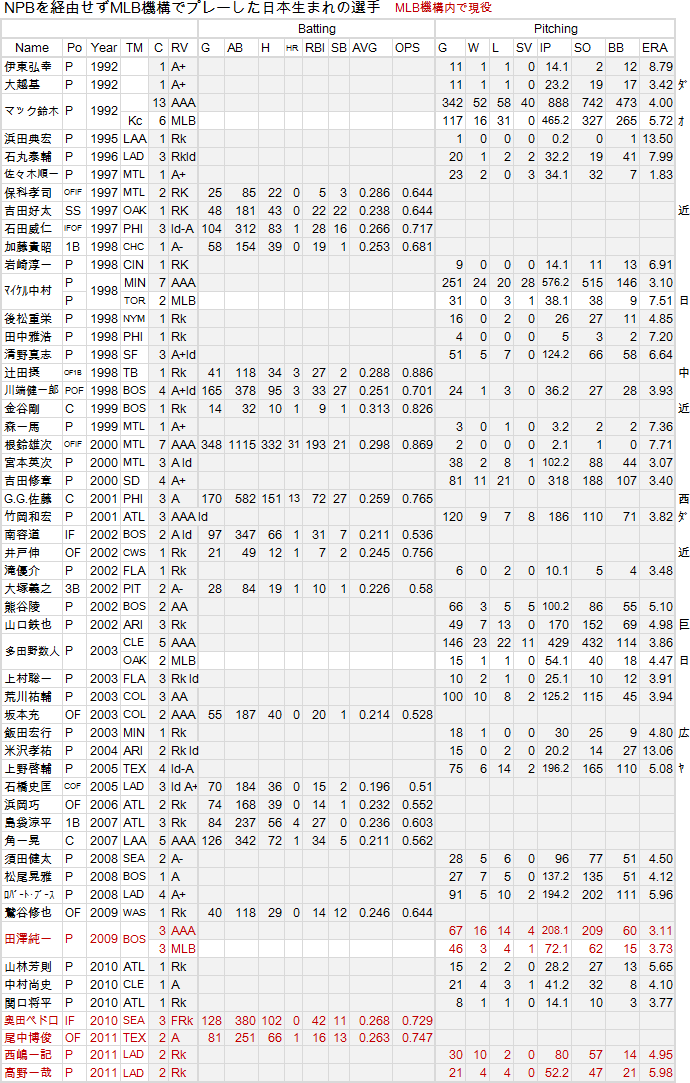 draft-NPB-MLB