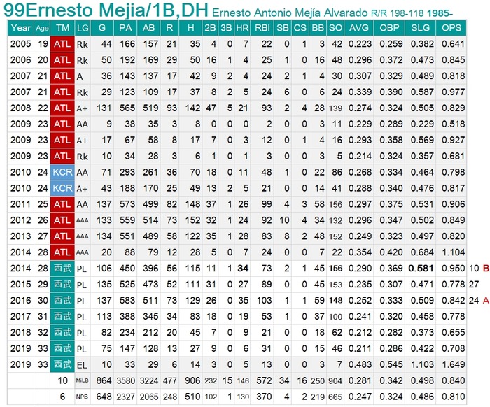 Mejia-Stats