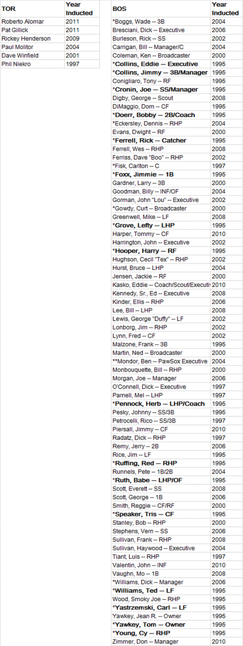 HOF Team