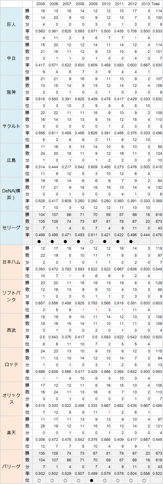 Inter-NPB-01