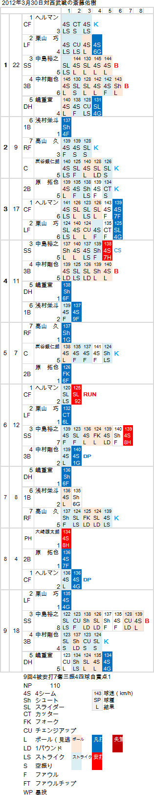 Yuki-Saito-20120330
