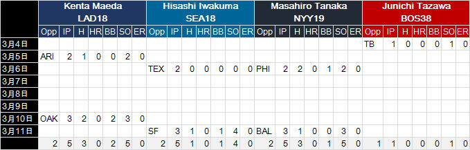 NLB4Pitch