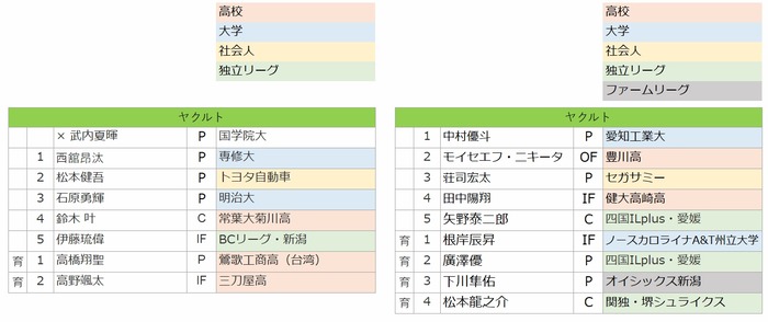 ヤクルト