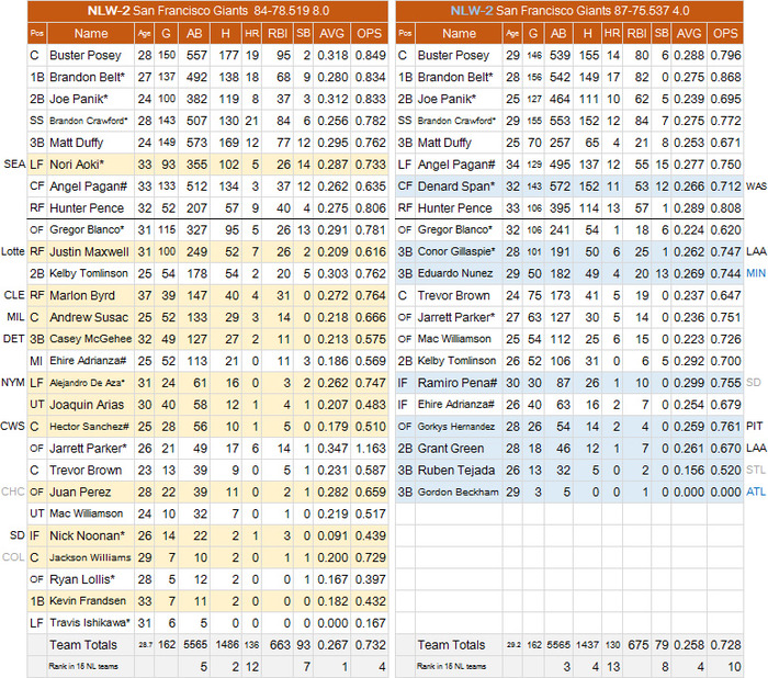 MLB-Revie-SF-H