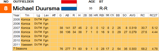 8 Duursma
