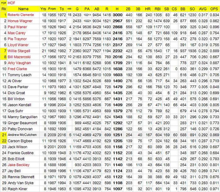 PIT-HIts